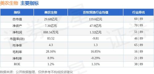 本周市場回顧 美農生物周漲7.55%，主力資金凈流入2469.45萬元，飼料原料銷售表現受關注