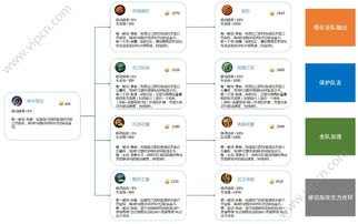 王者榮耀體驗(yàn)服6月1日更新 全新輔助裝備登場，游戲策略再升級